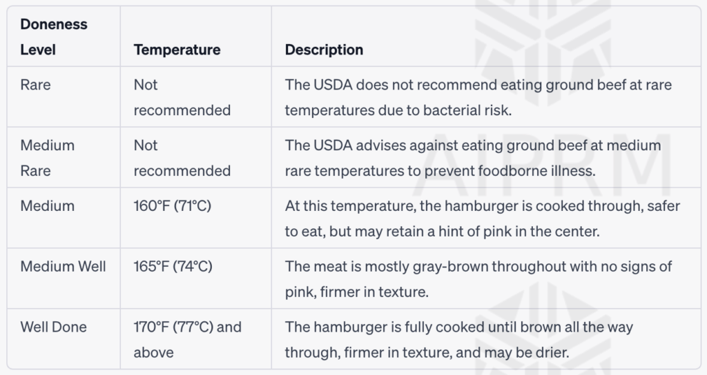 Burger Temperature Chart Perfect Temp Guide My Burger Recipe Blog